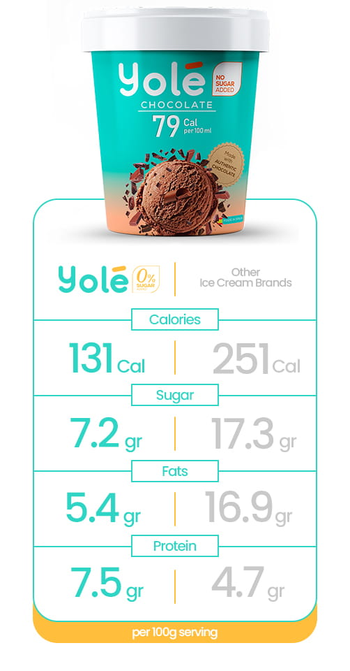 Yole Chocolate Low Calories Comparison