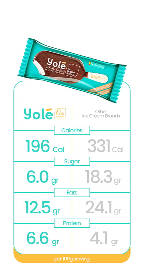 Yole Natural Yogurt Low Calories Comparison
